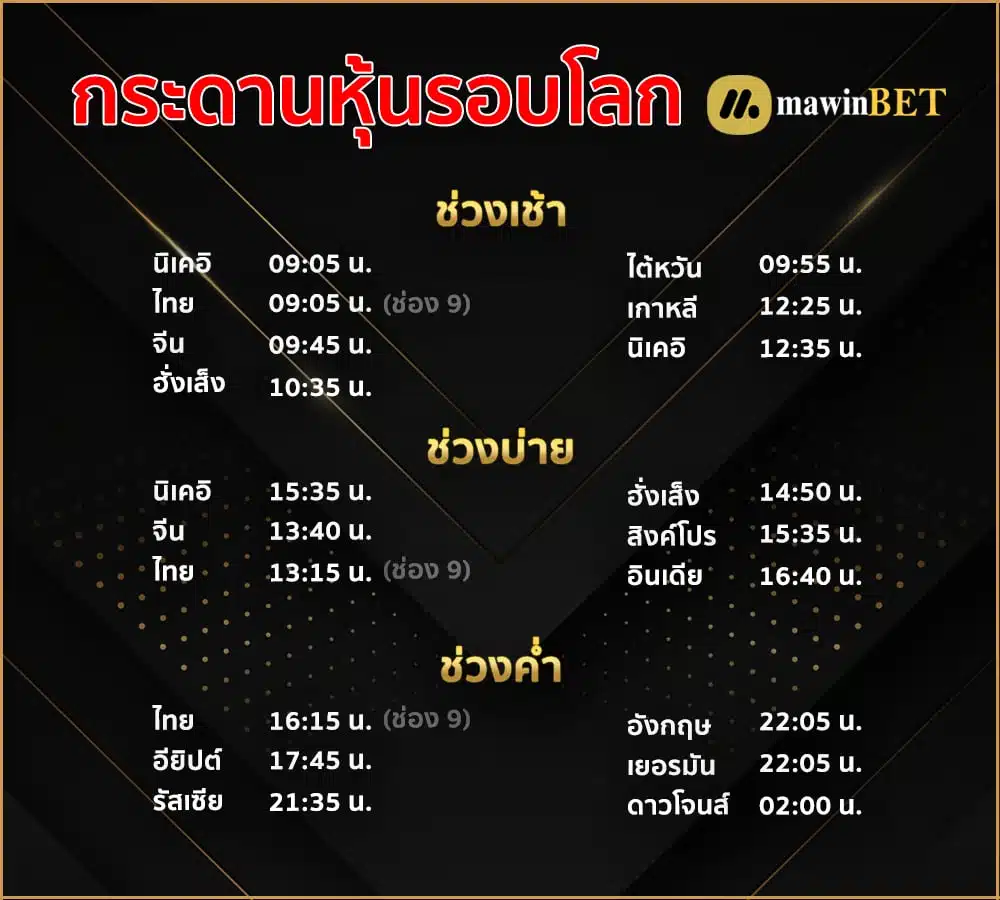 อัตราจ่าย หวยหุ้น