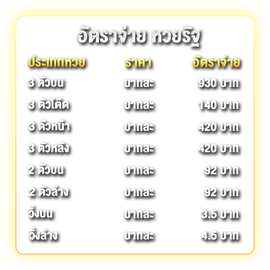 อัตราจ่ายหวยไทย