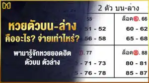 หวยตัวบน ตัวล่าง คือ